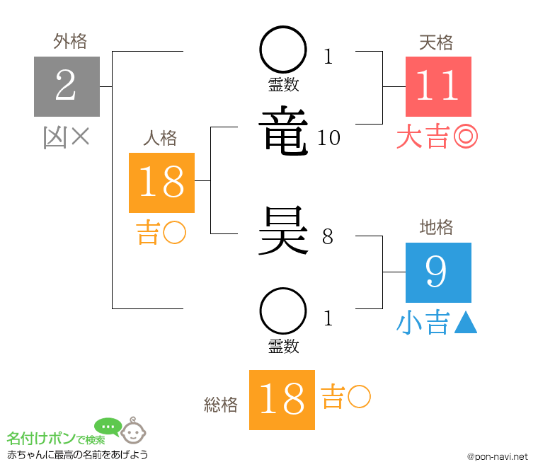 竜 昊さんの姓名判断結果