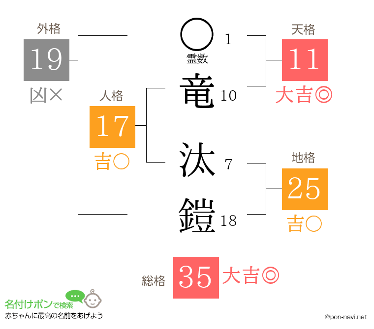 竜 汰鎧さんの姓名判断結果