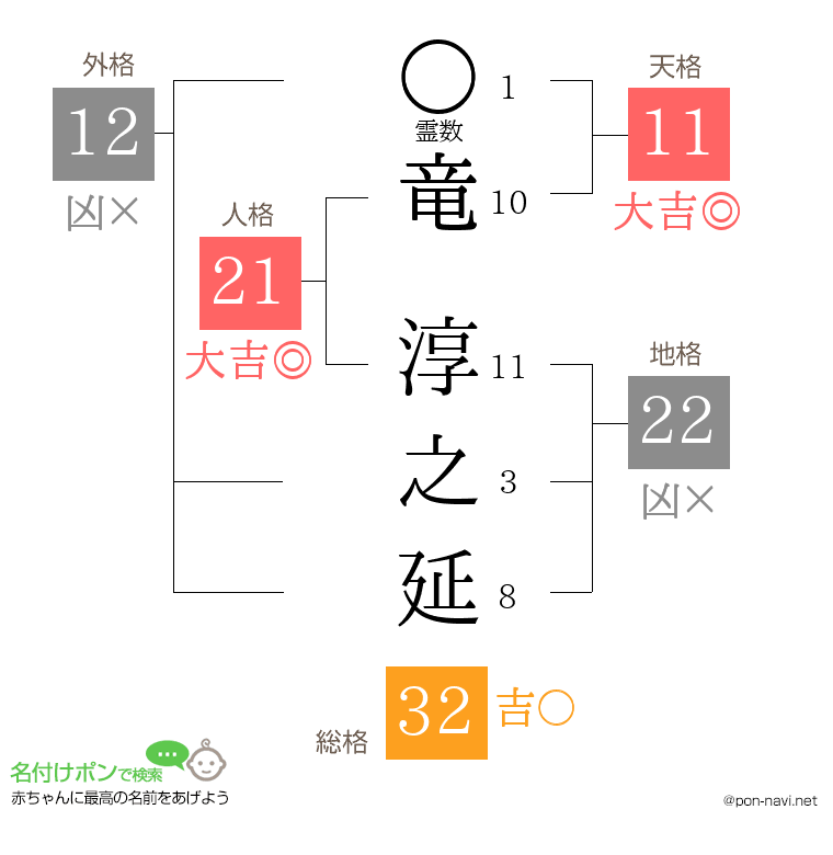 竜 淳之延さんの姓名判断結果