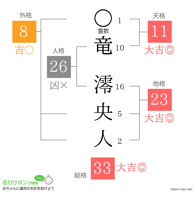 竜 澪央人さんの姓名判断結果
