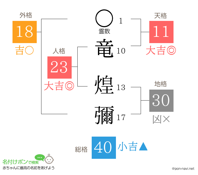 竜 煌彌さんの姓名判断結果