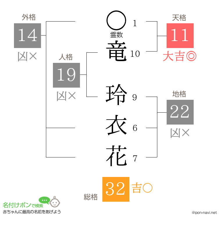 竜 玲衣花さんの姓名判断結果