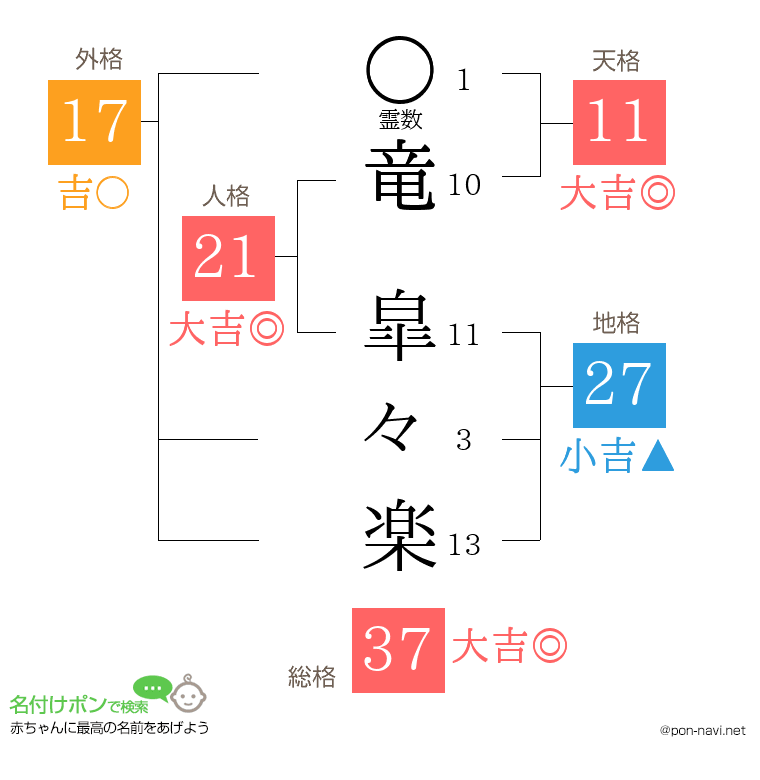 竜 皐々楽さんの姓名判断結果