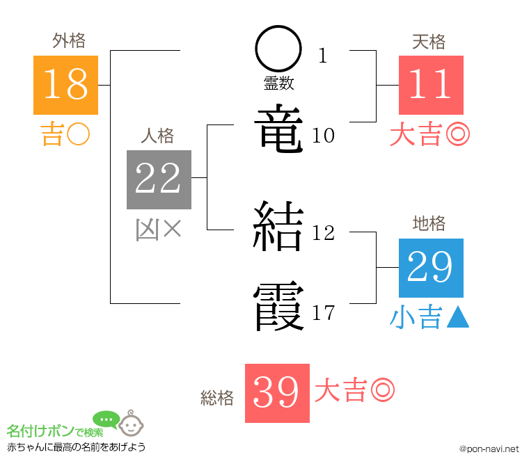 竜 結霞さんの姓名判断結果