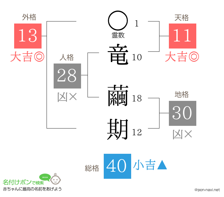 竜 繭期さんの姓名判断結果