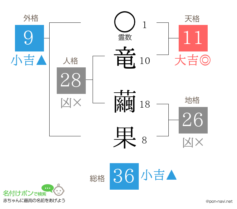竜 繭果さんの姓名判断結果