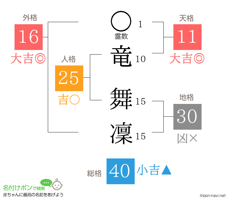 竜 舞凜さんの姓名判断結果