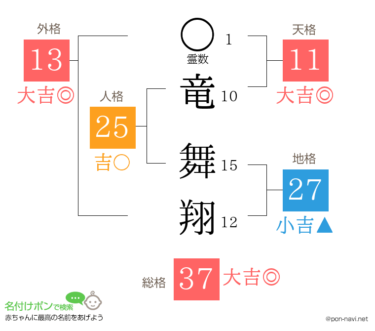 竜 舞翔さんの姓名判断結果