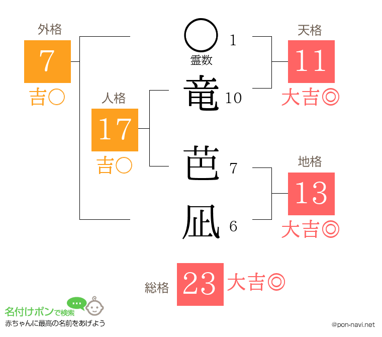 竜 芭凪さんの姓名判断結果