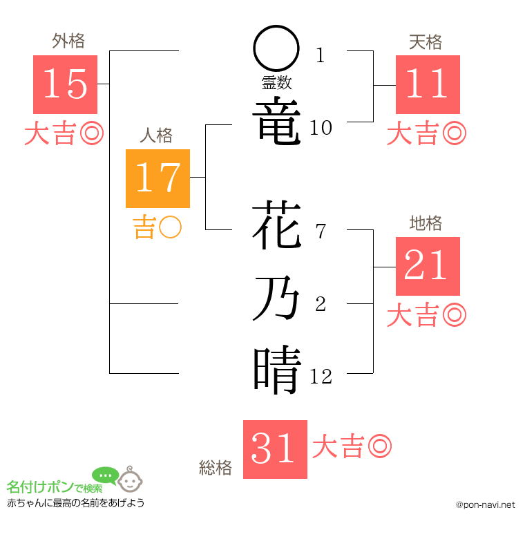 竜 花乃晴さんの姓名判断結果