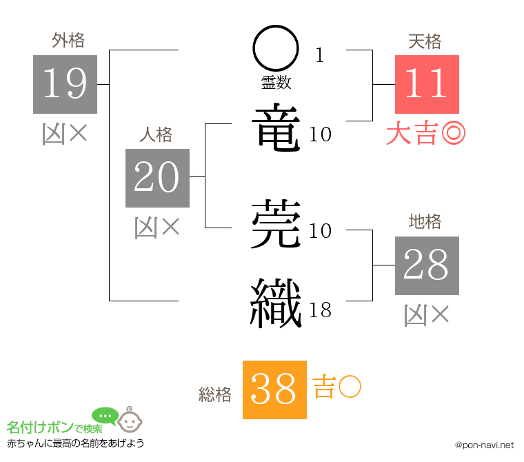 竜 莞織さんの姓名判断結果