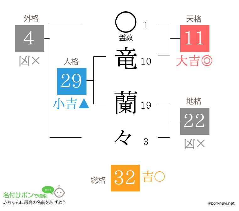 竜 蘭々さんの姓名判断結果