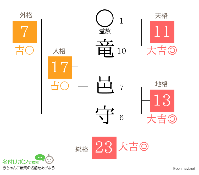 竜 邑守さんの姓名判断結果