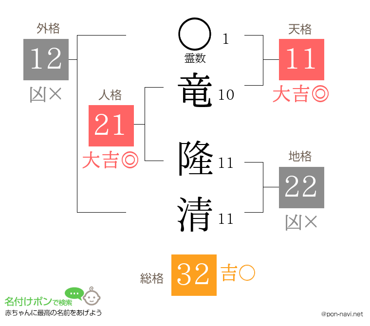 竜 隆清さんの姓名判断結果