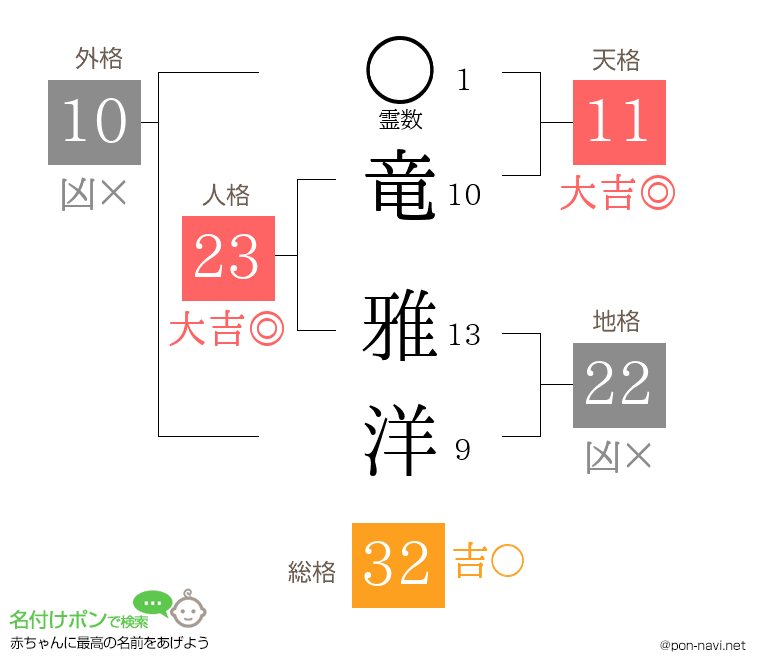 竜 雅洋さんの姓名判断結果