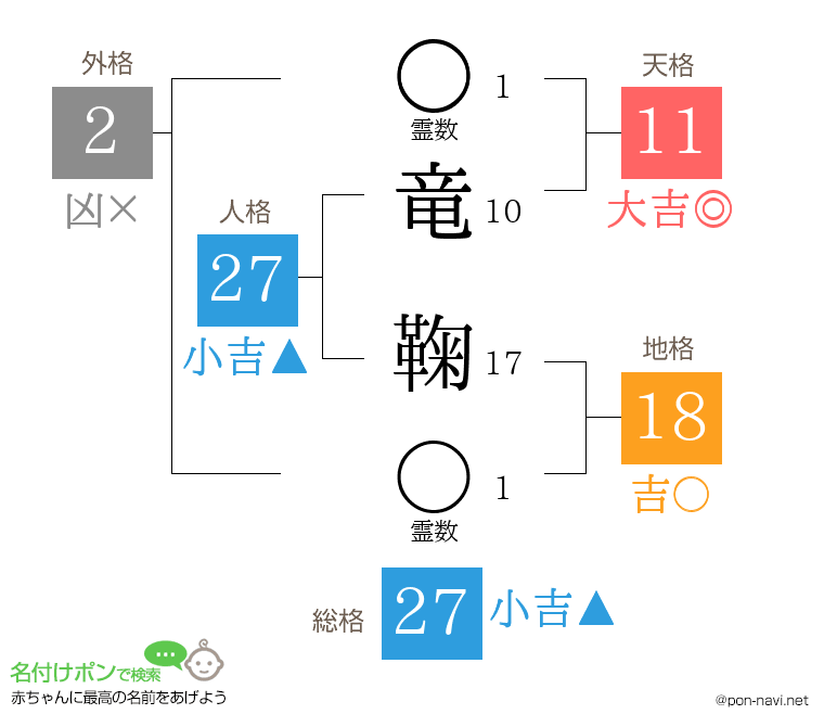 竜 鞠さんの姓名判断結果