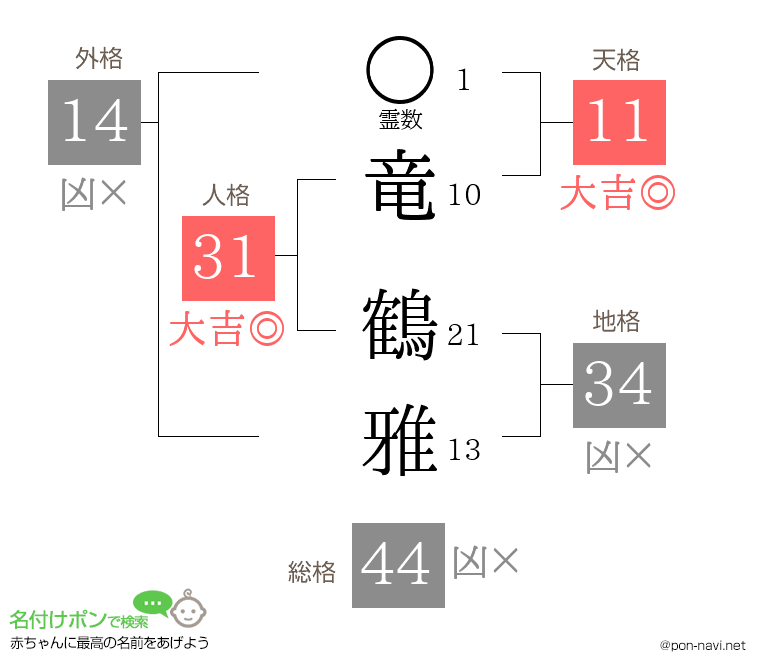 竜 鶴雅さんの姓名判断結果