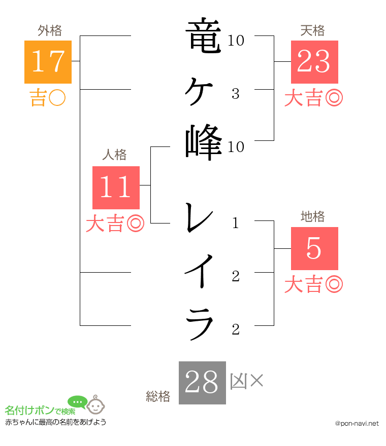 竜ヶ峰 レイラさんの姓名判断結果