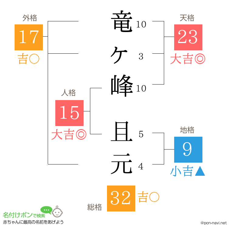 竜ヶ峰 且元さんの姓名判断結果