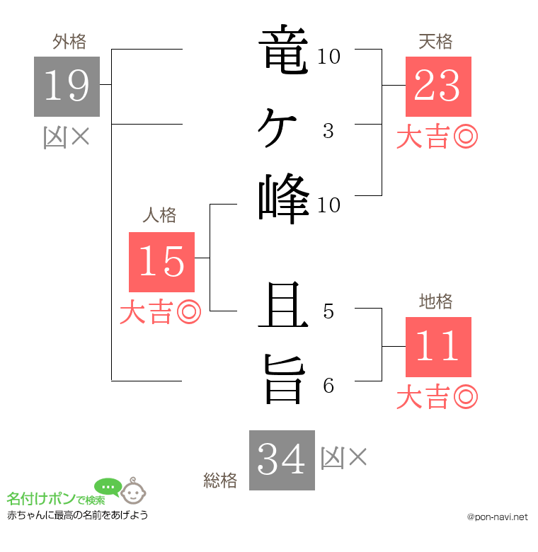 竜ヶ峰 且旨さんの姓名判断結果