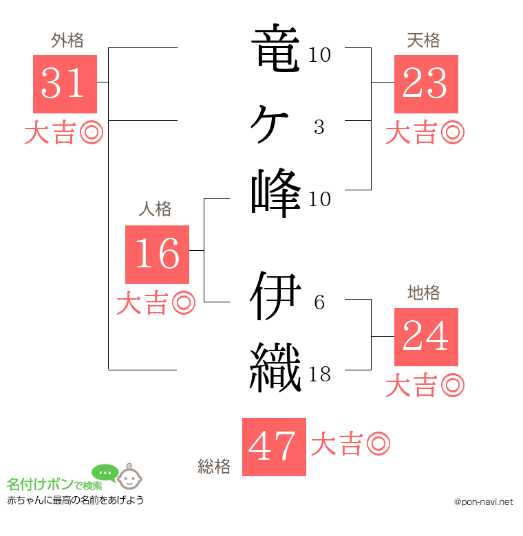 竜ヶ峰 伊織さんの姓名判断結果