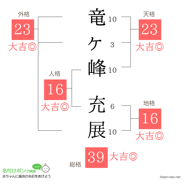 竜ヶ峰 充展さんの姓名判断結果
