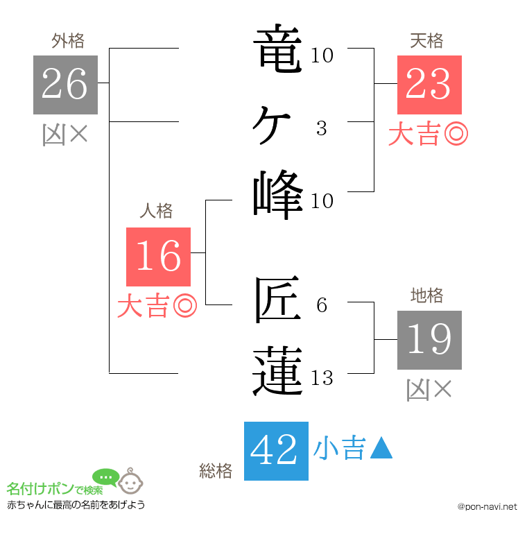 竜ヶ峰 匠蓮さんの姓名判断結果