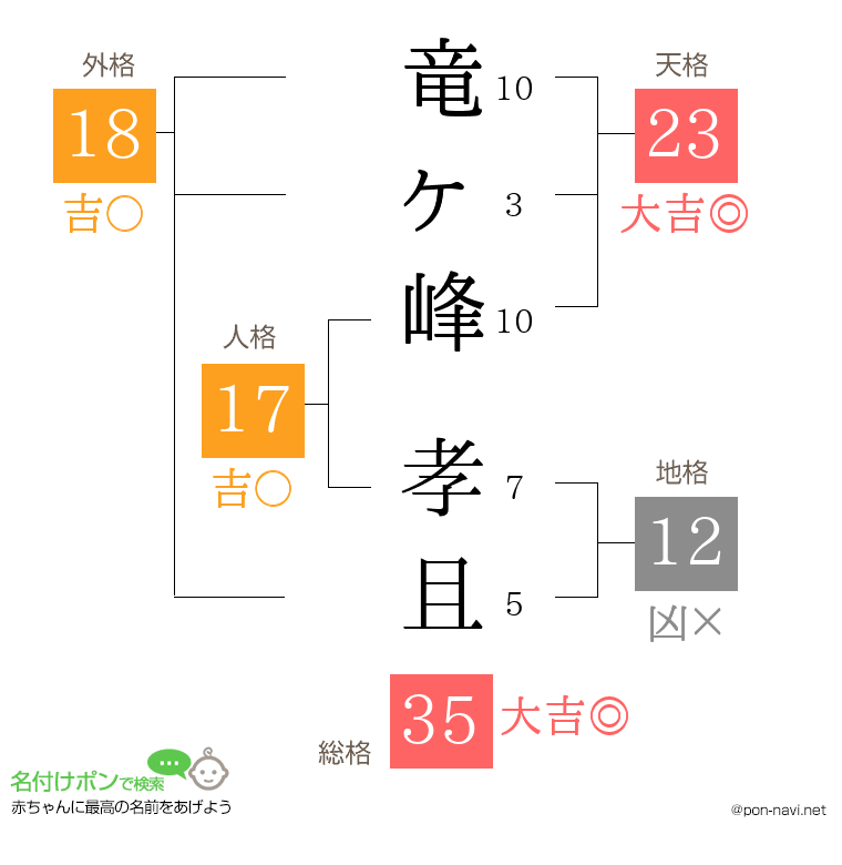 竜ヶ峰 孝且さんの姓名判断結果