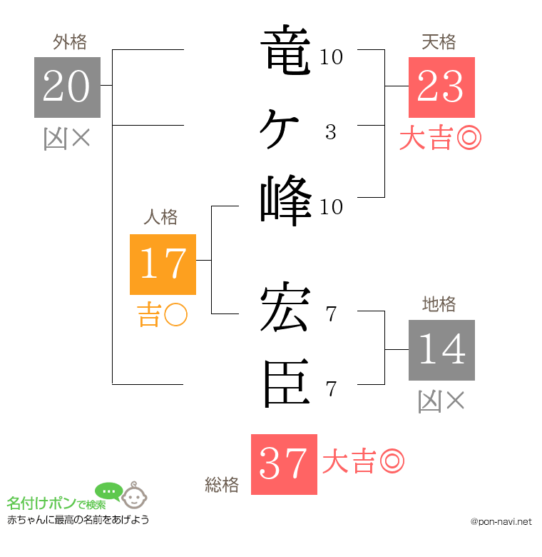 竜ヶ峰 宏臣さんの姓名判断結果