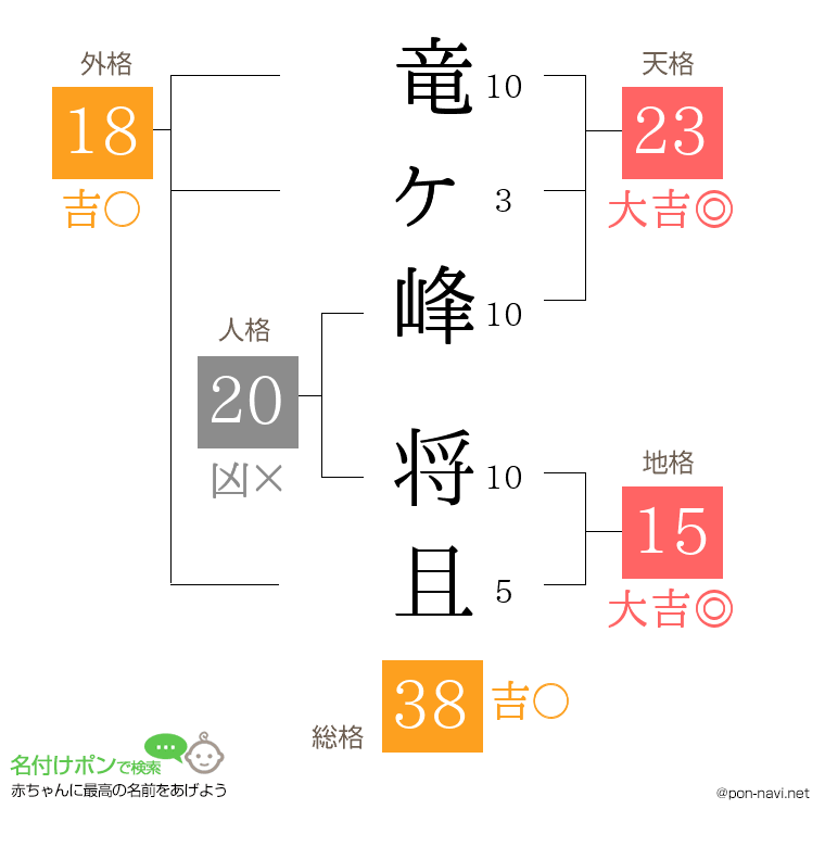 竜ヶ峰 将且さんの姓名判断結果