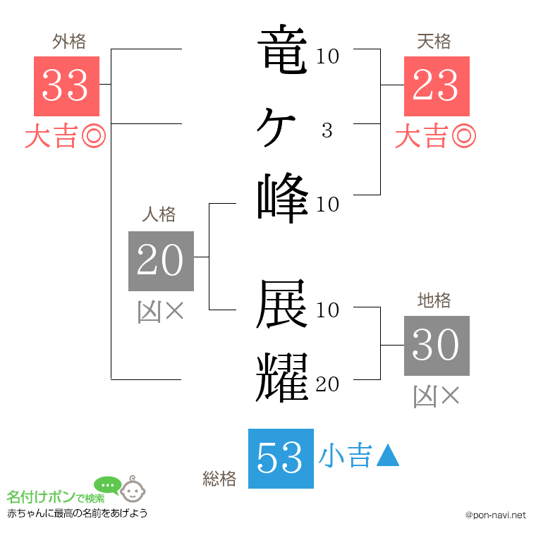 竜ヶ峰 展耀さんの姓名判断結果