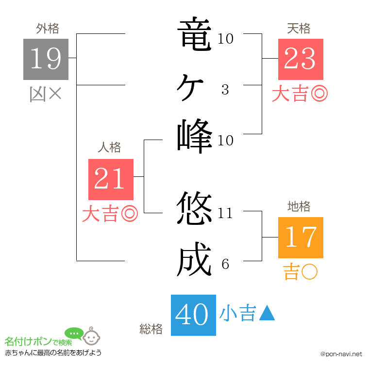 竜ヶ峰 悠成さんの姓名判断結果