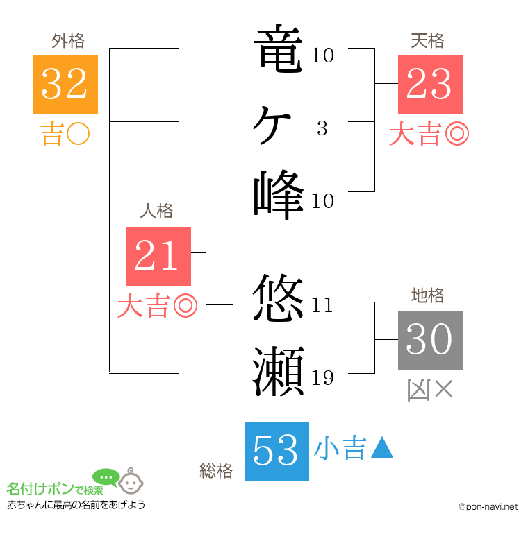 竜ヶ峰 悠瀬さんの姓名判断結果