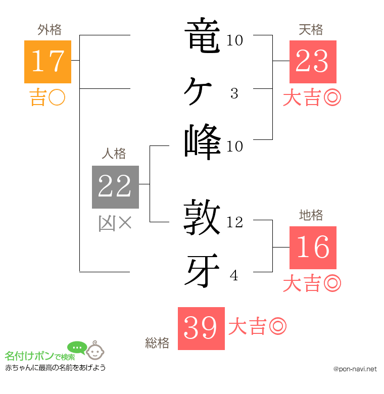 竜ヶ峰 敦牙さんの姓名判断結果