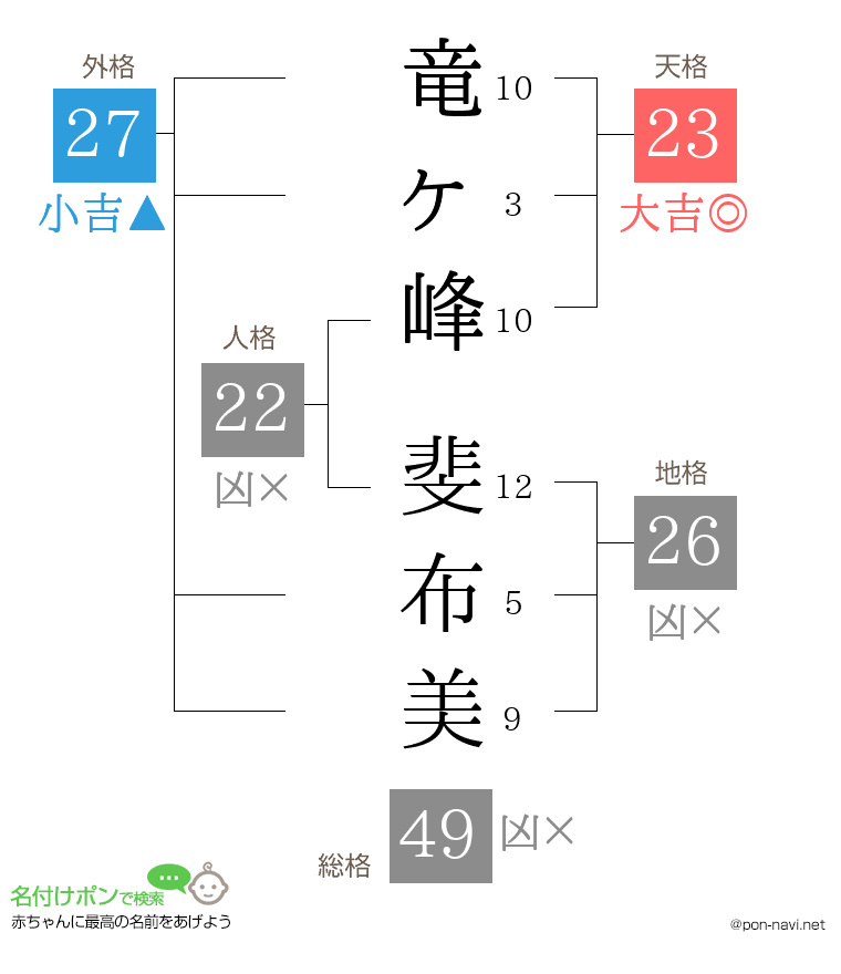 竜ヶ峰 斐布美さんの姓名判断結果