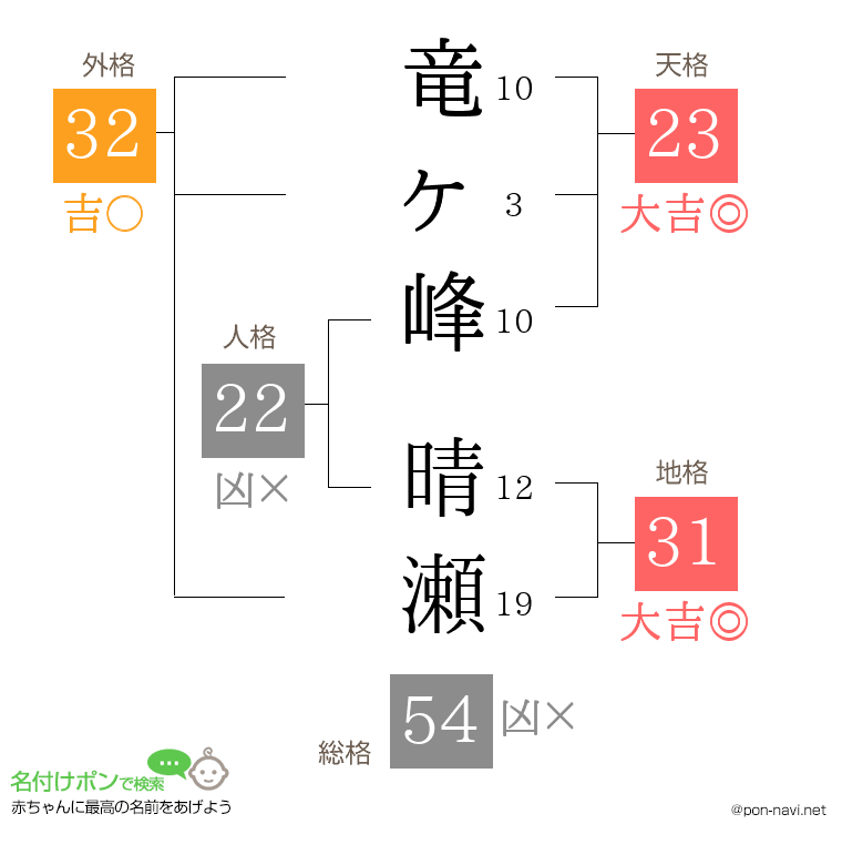 竜ヶ峰 晴瀬さんの姓名判断結果