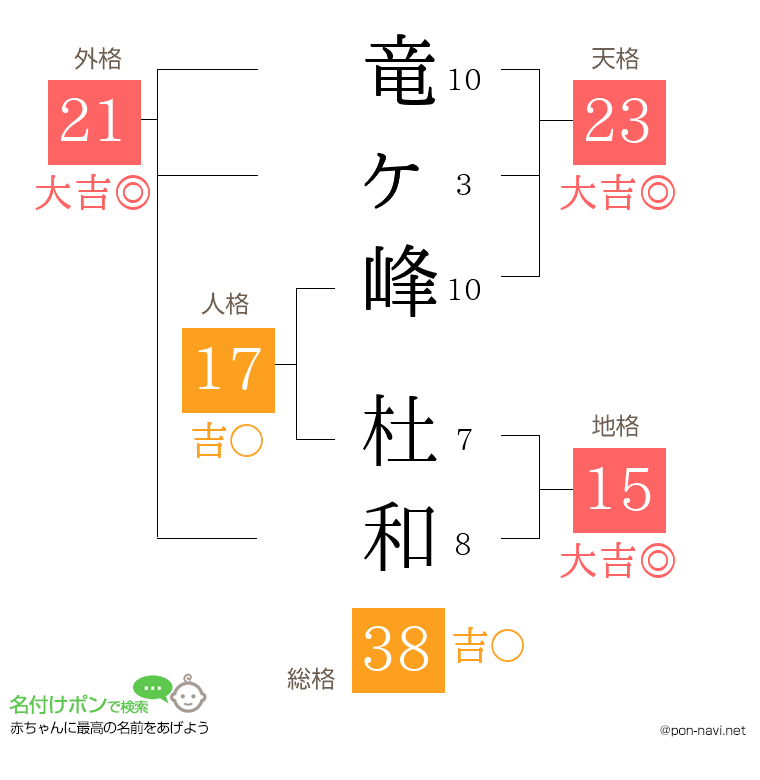 竜ヶ峰 杜和さんの姓名判断結果