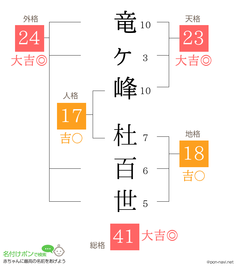 竜ヶ峰 杜百世さんの姓名判断結果