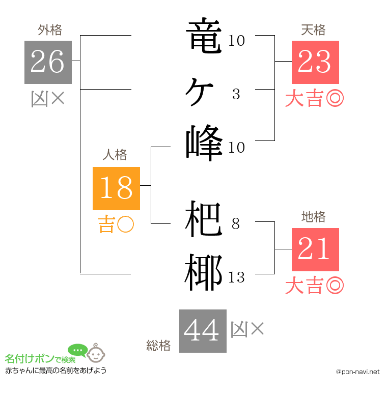 竜ヶ峰 杷椰さんの姓名判断結果