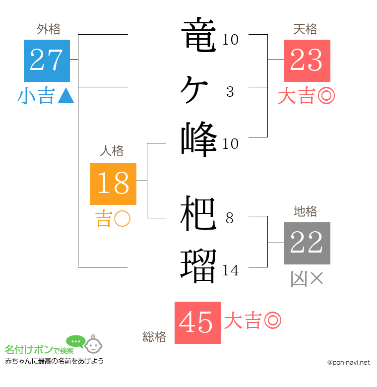 竜ヶ峰 杷瑠さんの姓名判断結果
