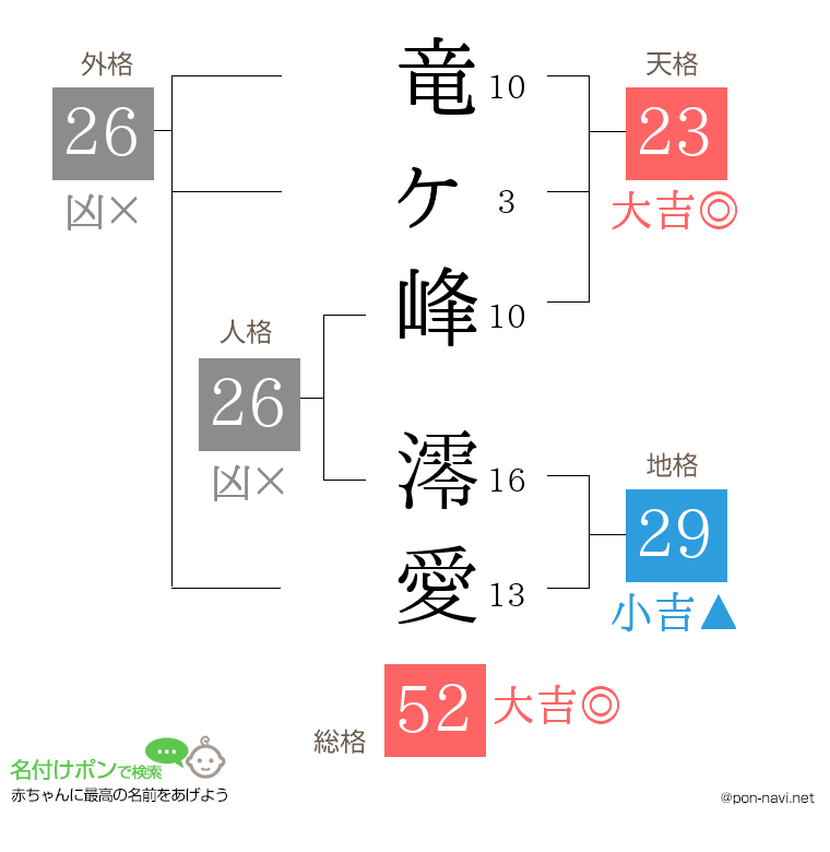 竜ヶ峰 澪愛さんの姓名判断結果