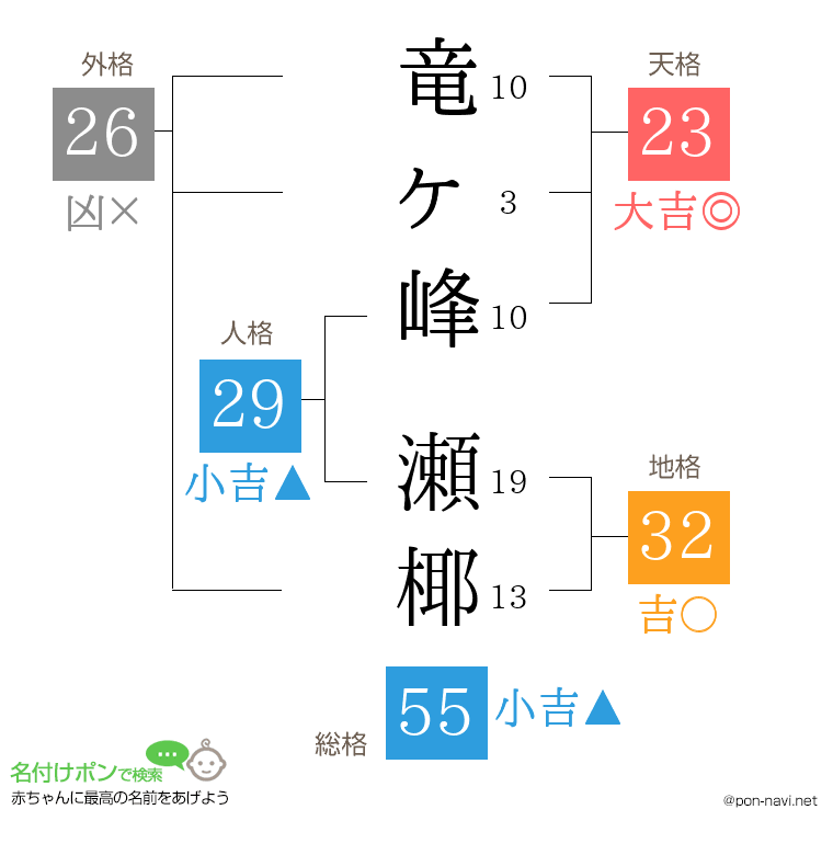 竜ヶ峰 瀬椰さんの姓名判断結果
