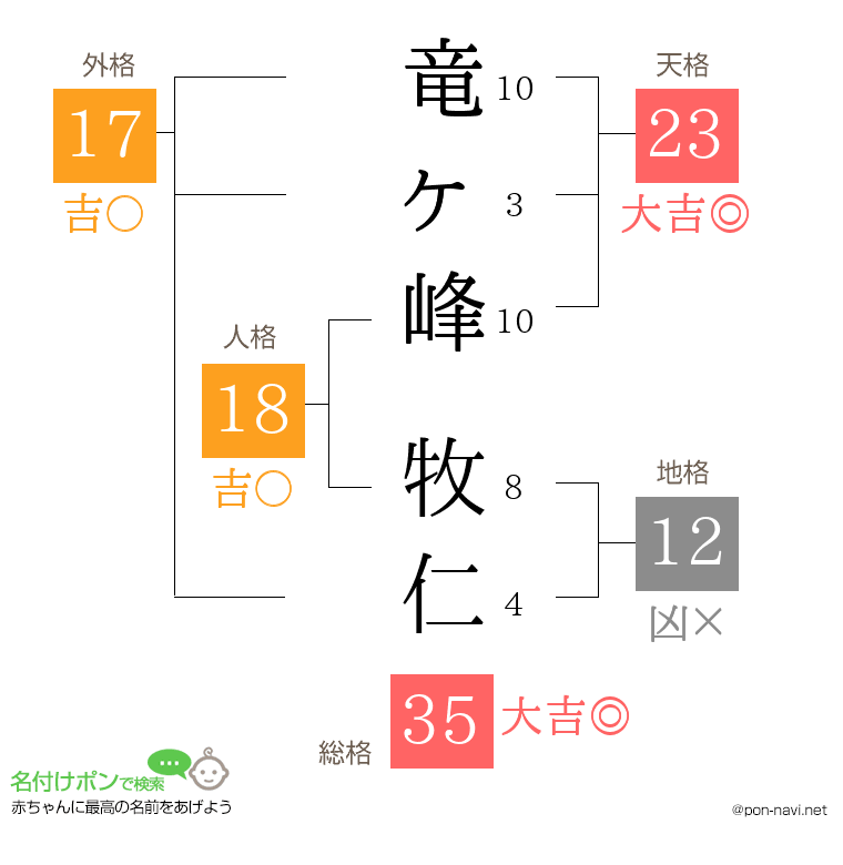 竜ヶ峰 牧仁さんの姓名判断結果