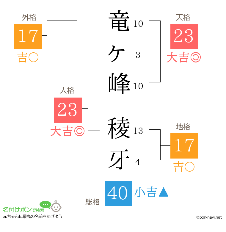 竜ヶ峰 稜牙さんの姓名判断結果