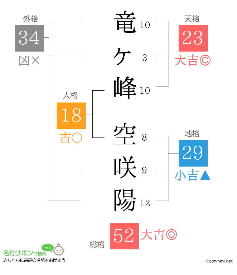 竜ヶ峰 空咲陽さんの姓名判断結果