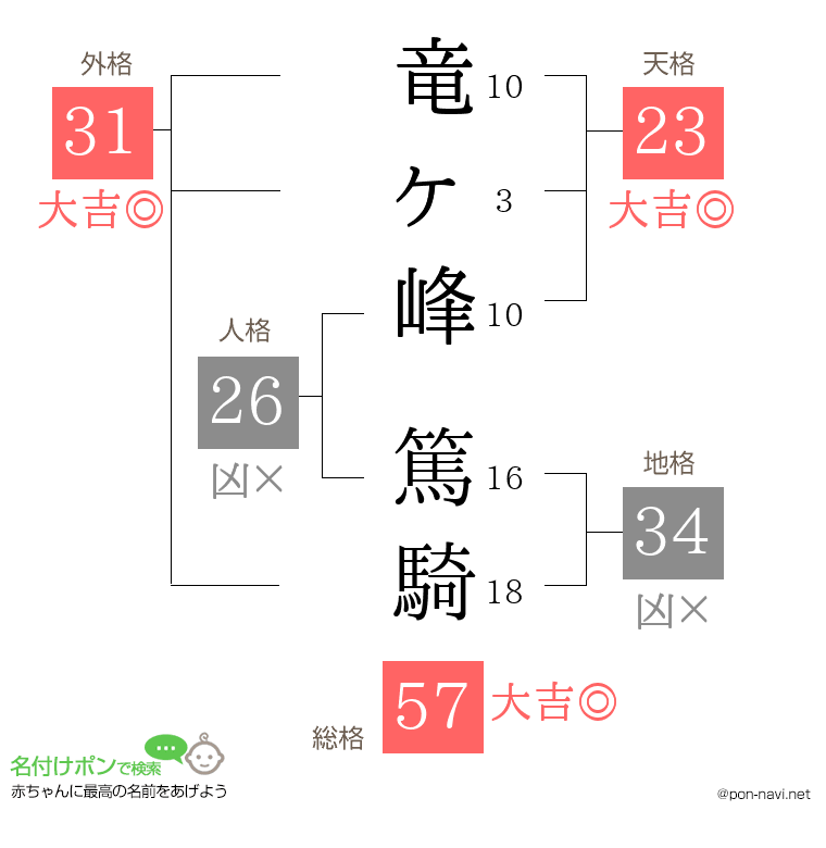 竜ヶ峰 篤騎さんの姓名判断結果