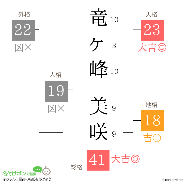 竜ヶ峰 美咲さんの姓名判断結果