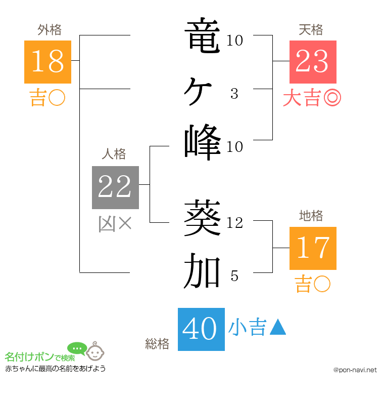 竜ヶ峰 葵加さんの姓名判断結果