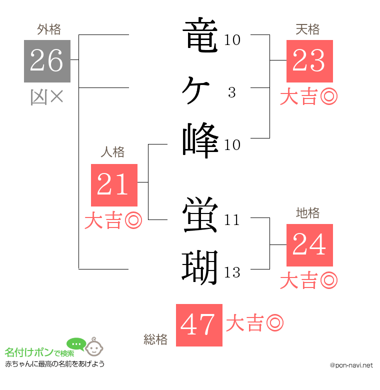 竜ヶ峰 蛍瑚さんの姓名判断結果