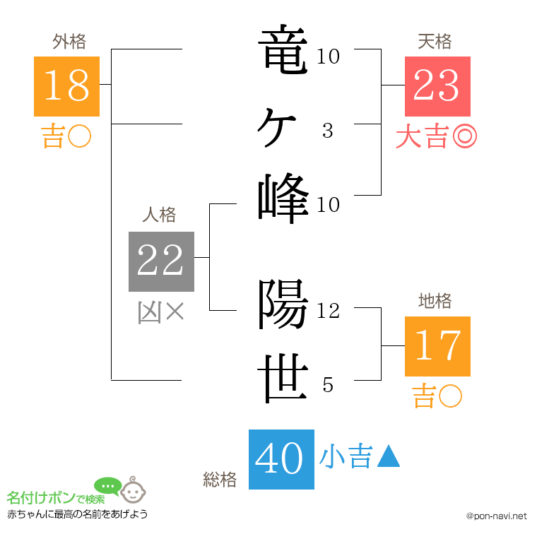 竜ヶ峰 陽世さんの姓名判断結果